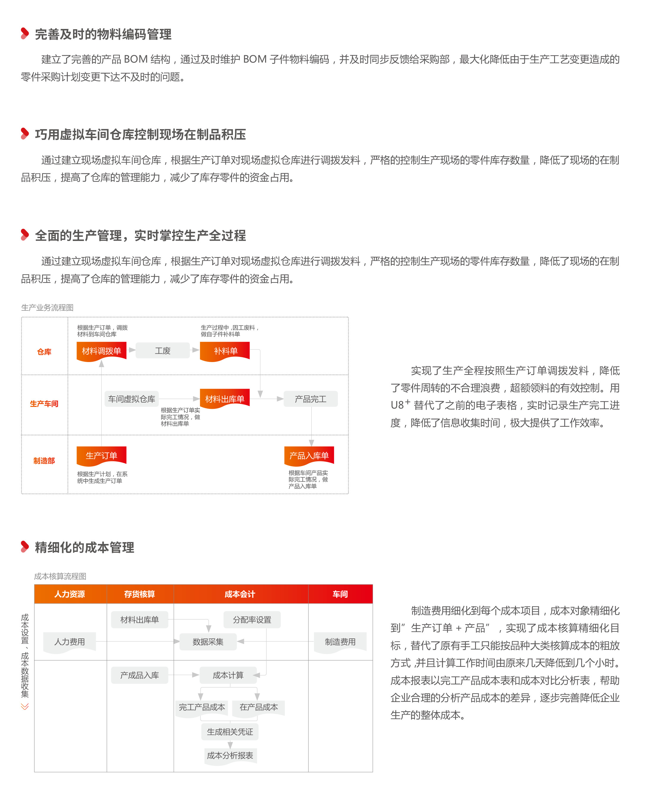 东风井关农业机械的信息化实践