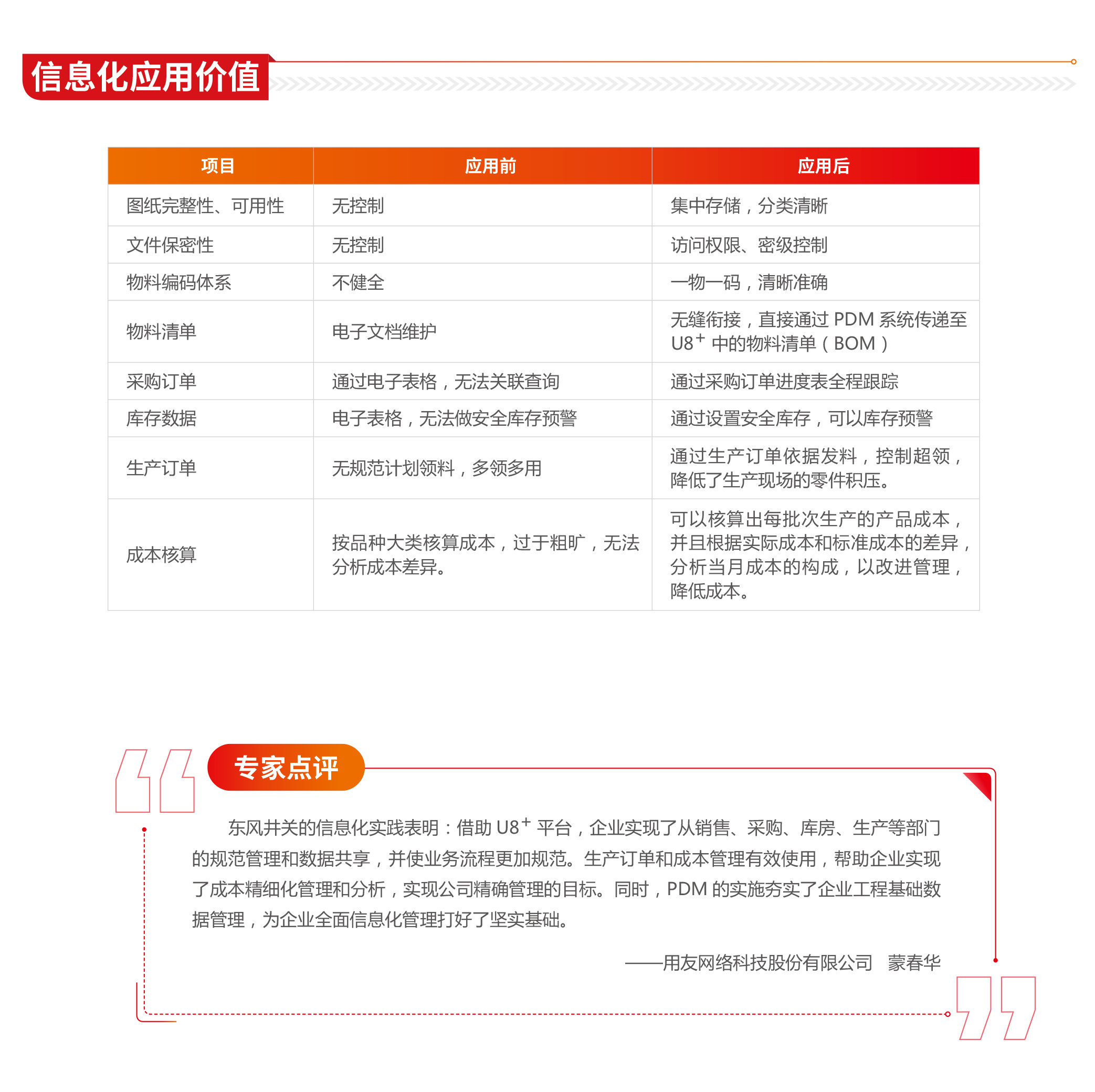 东风井关农业机械的信息化实践