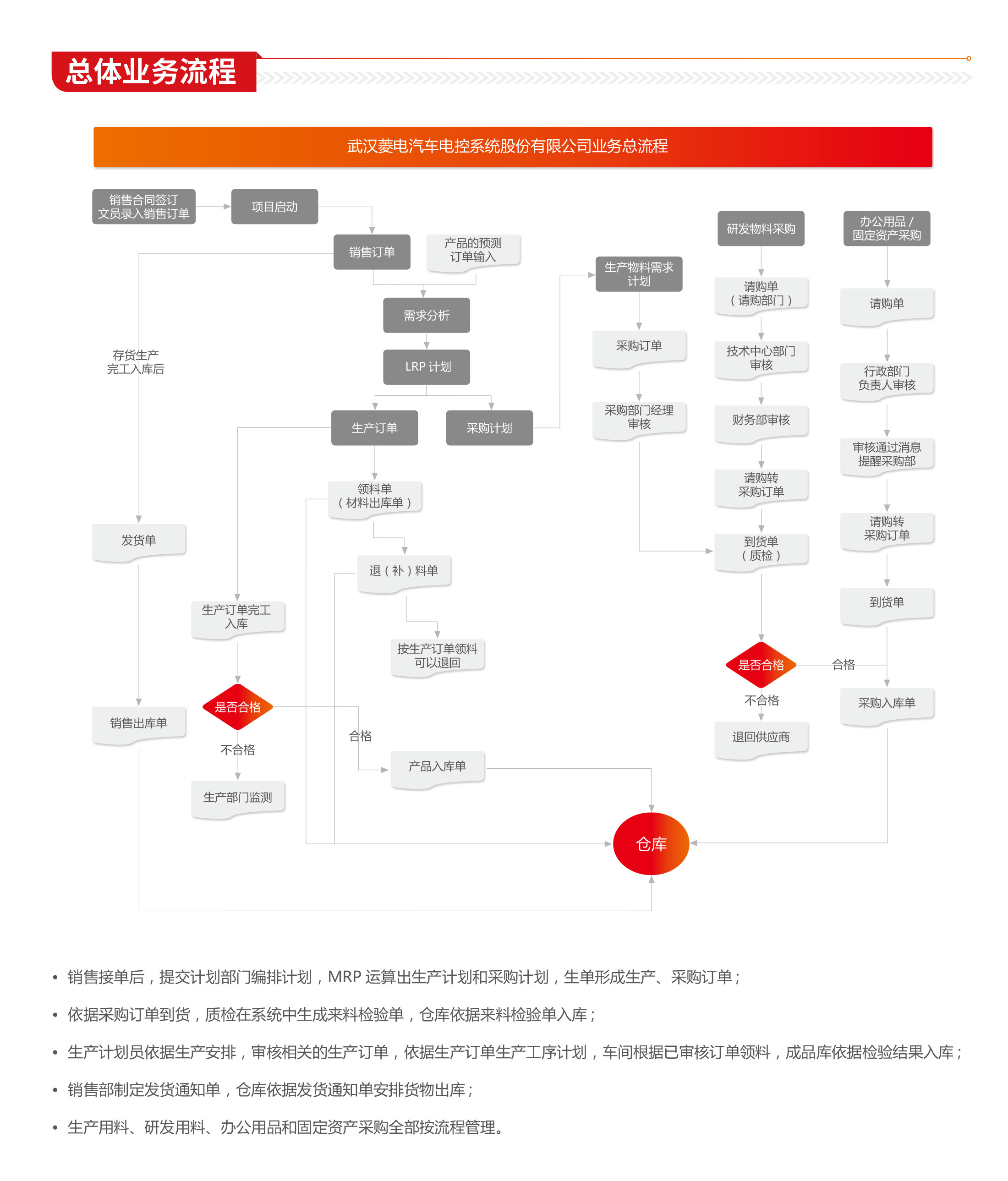 基于U8+的业务流程管理机制