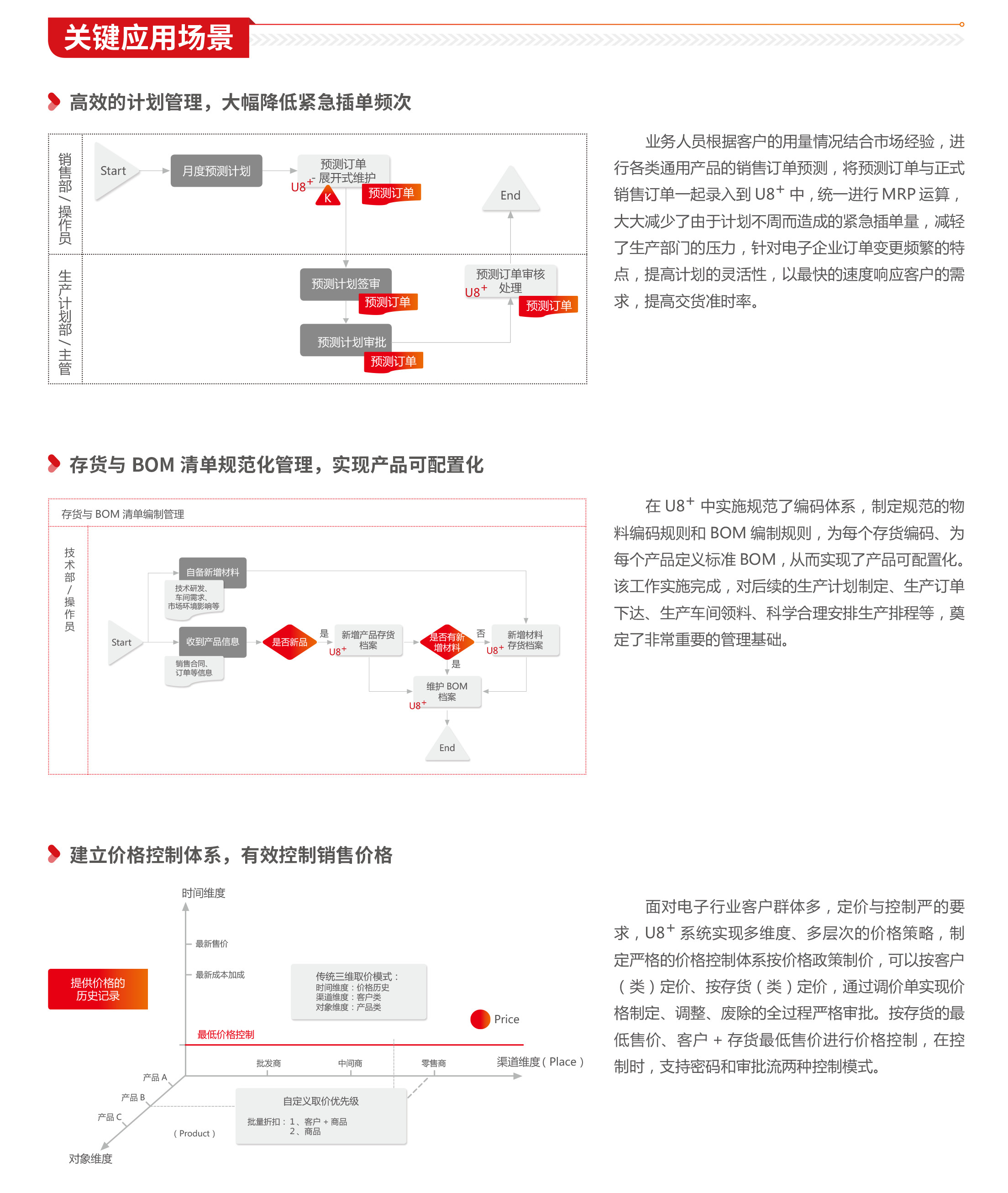基于U8+的业务流程管理机制