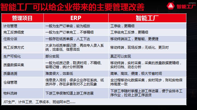 离散制造企业的智能化转型