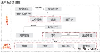  营销行为实时管理