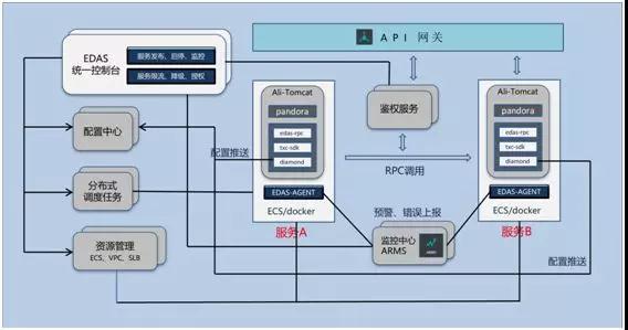 平台的主要功能和技术架构