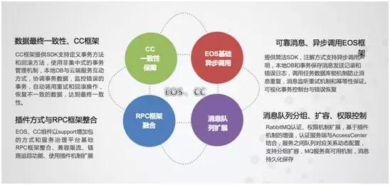 关键问题点和解决方案