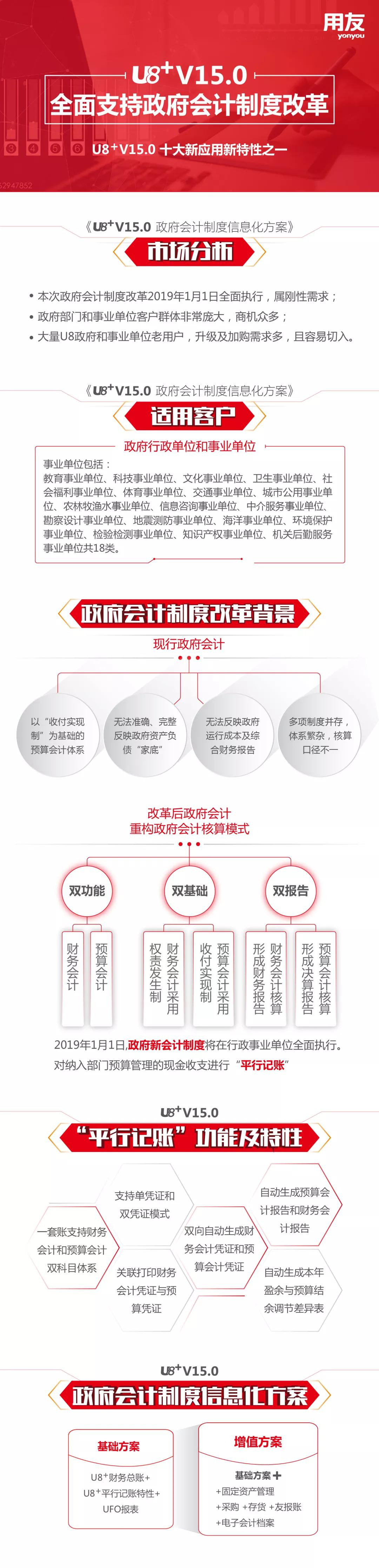 U8+15.0新特性——全面支持政府会计制度改革