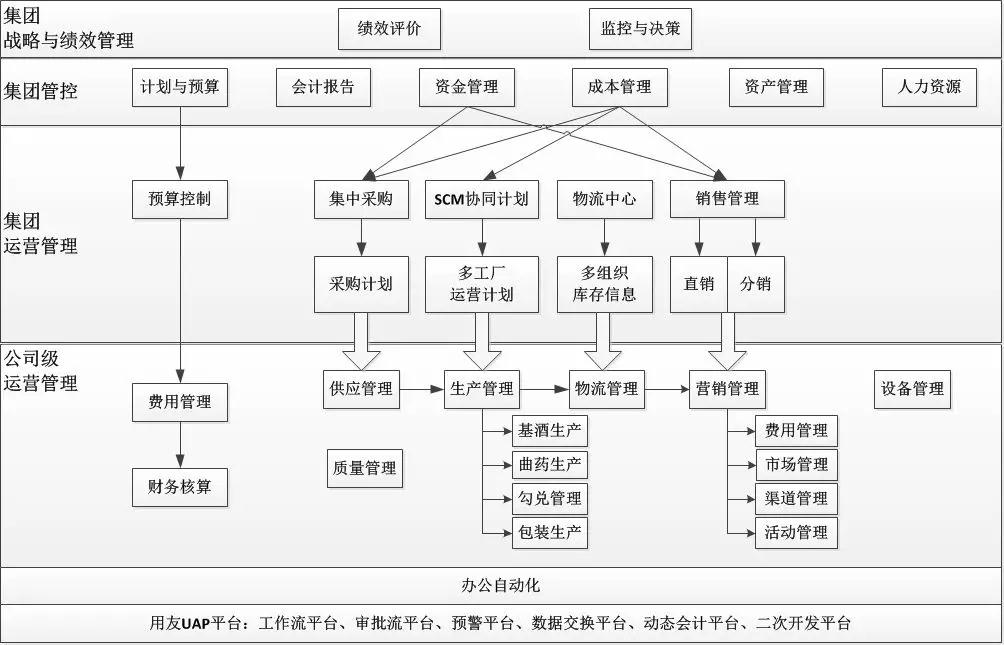 信息化解决方案