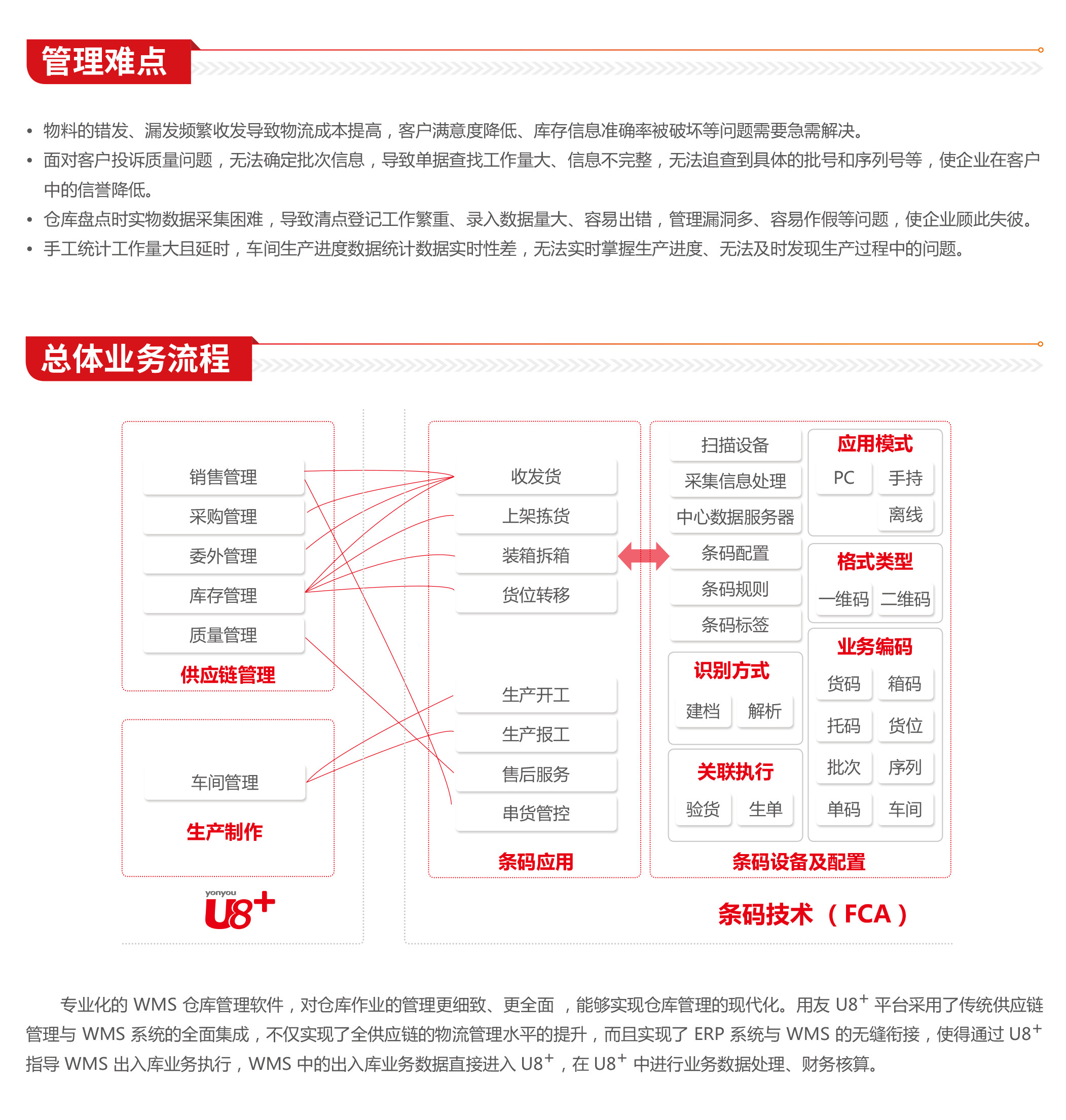 U8+WMS助力江西国桥实业仓储智慧管理